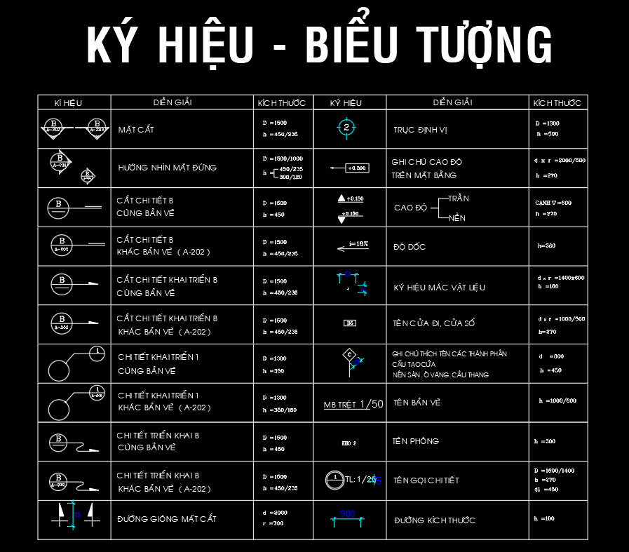 Ký Hiệu Trên Bản Vẽ AutoCAD: Hướng Dẫn Chi Tiết Và Ứng Dụng Thực Tế